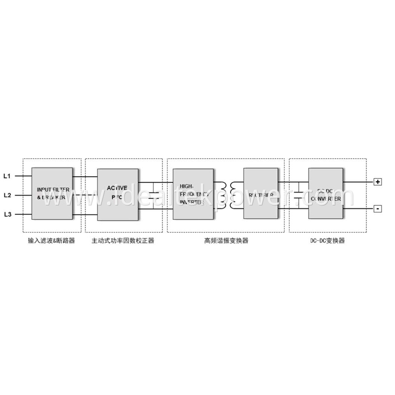 Bidirectional Power Supplies Block Diagram